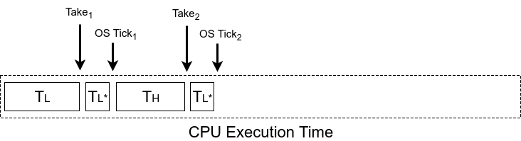 CMPE-146-Diagrams-(4).png