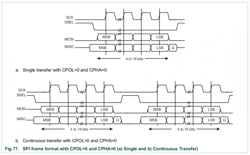 SPI (Serial & Peripher... SJSU CMPE Embedded Courses