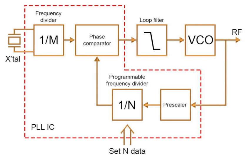 Clock Systems And Timing Sjsu Cmpe Embedded Courses 1101