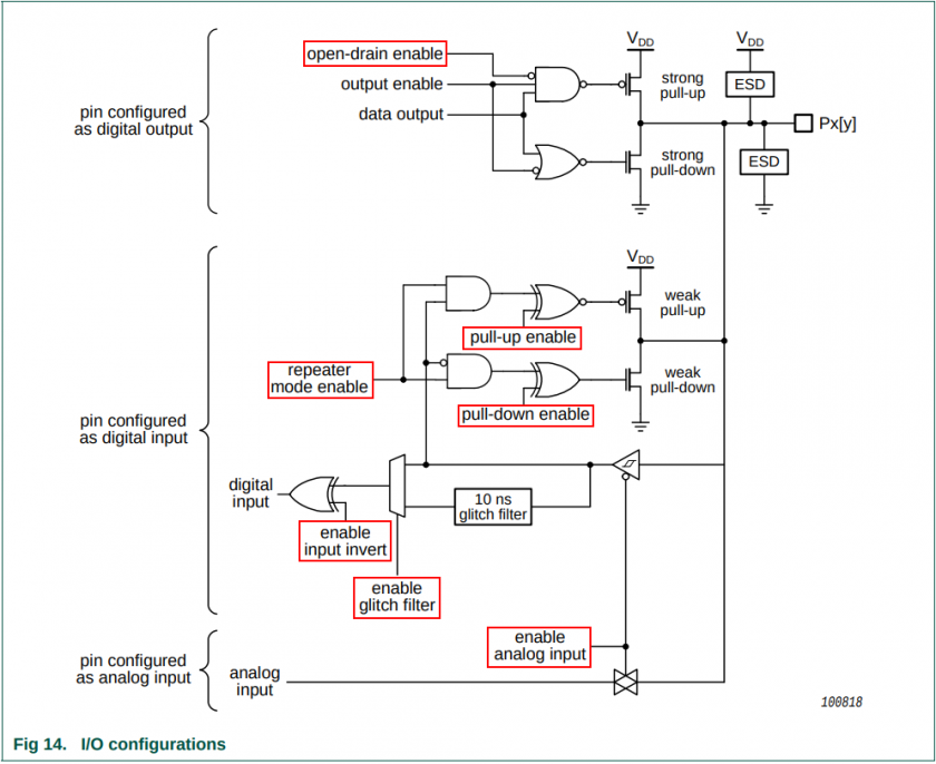 Pin Control And Pin Fu Sjsu Cmpe Embedded Courses 7991