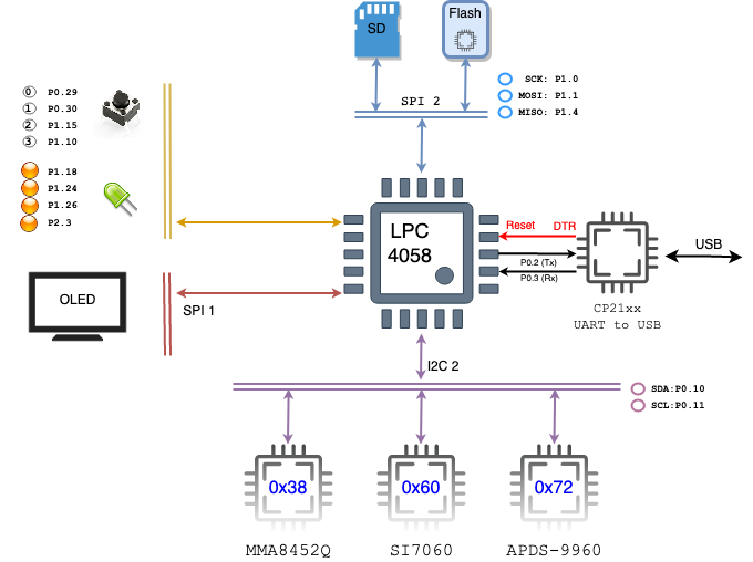 sj2-block-diagram.png